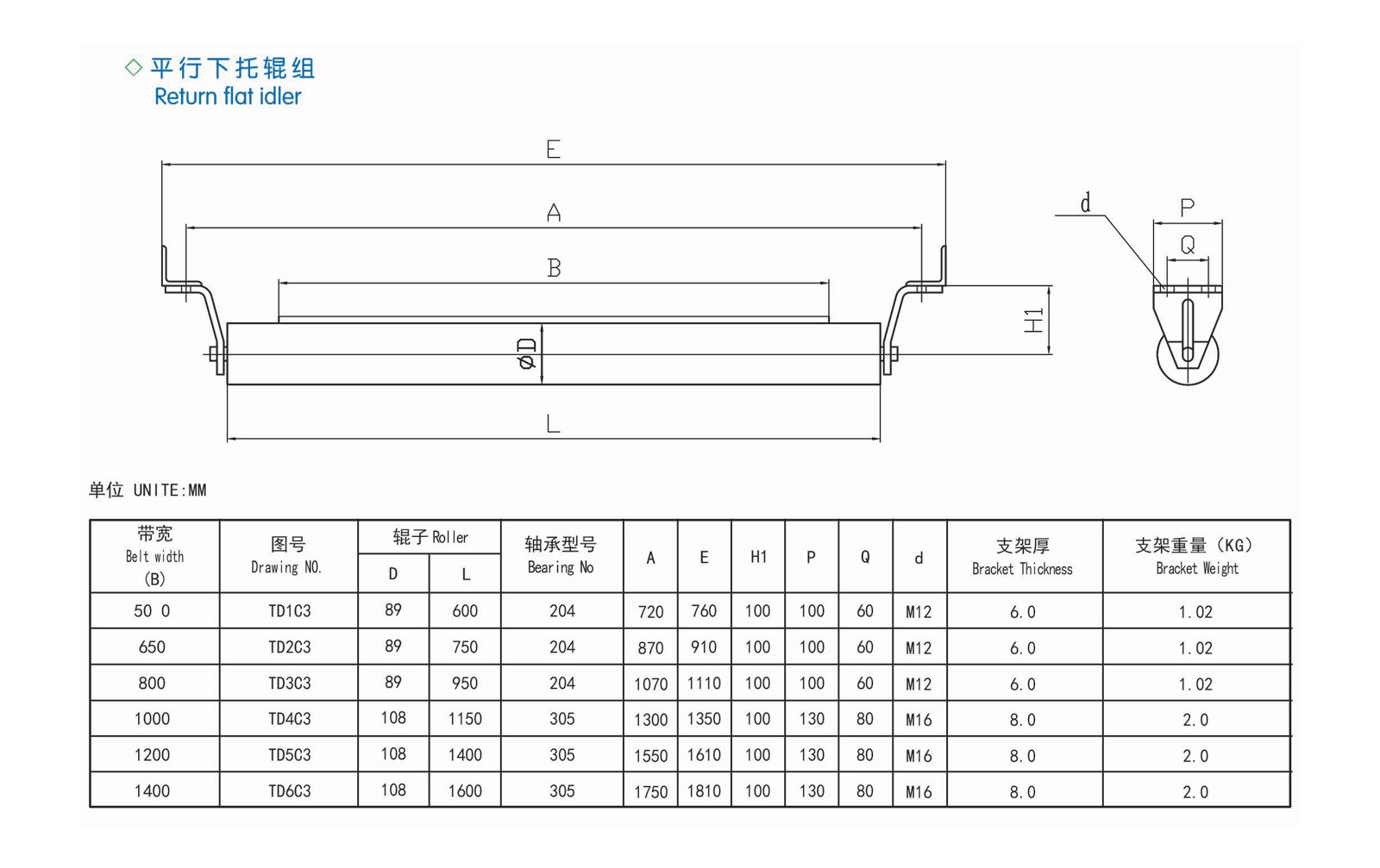 平行下（xià）托輥組